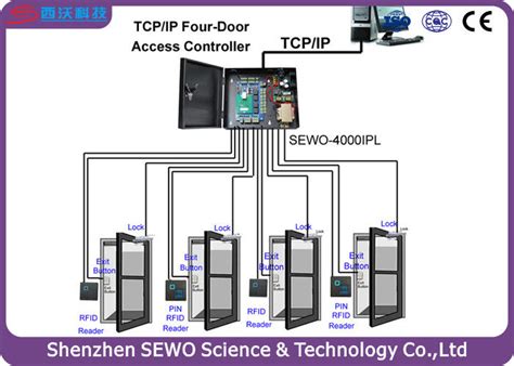 multi door rfid system|rfid based door access control.